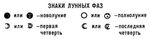 Знаки лунных фаз.