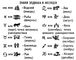 Знаки зодиака и месяцев.