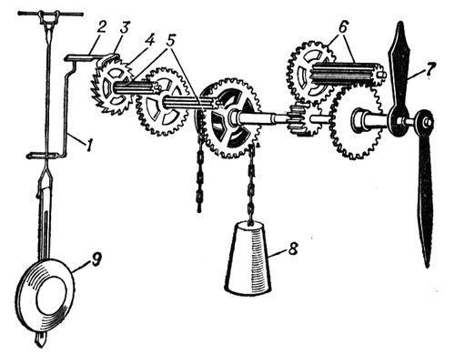 Наручные механические часы (схема механизма)