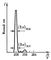 Рис. 2. Масс-спектр ториевого свинца (dm50% - ширина пика на полувысоте; dm10% - ширина пика на уровне 1/10 от максимальной интенсивности).