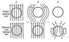 Рис. 2. Распределение магнитного поля около сверхпроводящего шара и около шара с исчезающим сопротивлением (идеальный проводник): а) Т > Тк; б) Т < Тк, внешнее поле Нвн ¹ 0; в) Т < Тк, Нвн = 0.