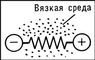 Рис. 1. Модель диэлектрика, состоящего из осцилляторов — упруго связанных электрических зарядов.