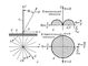 Рис. 2. Вертикальный несимметричный вибратор: а — схема: 1 — провод (излучатель); 2 — клеммы, присоединяемые к передатчику; 3 — направление в точку наблюдения; 4 — система заземления; 5 — поверхность земли; б — диаграмма направленности в вертикальной плоскости; в — диаграмма направленности в горизонтальной плоскости.