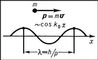 Рис. 1. Сопоставление волны и свободно движущейся частицы. Вверху показано прямолинейное движение частицы с массой m и импульсом p = mv (v - скорость частицы), внизу - распространение соответствующей ей «материальной волны» y0 ~ cos k0x с длиной волны l = h/p.