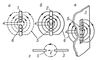 Рис. 7. Сопоставление электрического диполя (а), магнитного (6) и щелевого (в, г) излучателей; 1 — проводник с током; 2 — стержень из материала с высокой магнитной проницаемостью; 3 — металлический экран, в котором прорезана щель; 4 — проводники, идущие от генератора высокочастотных электрических колебаний; 5 — силовые линии электрического поля; 6 — силовые линии магнитного поля.