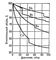 Рис. 10. Изменение объёма (плотности) некоторых простых веществ при полиморфных переходах. Величина вертикальной ступеньки на каждой кривой соответствует изменению объёма при переходе.