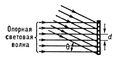 Рис. 1. Получение голограммы в случае интерференции двух плоских световых волн (опорной и сигнальной): q — угол между направлениями распространения опорной и сигнальной волн; d — расстояние между соседними тёмными полосками картины.