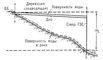 Рис. 2. Схема концентрации падения реки деривацией (подводящей): ВБ - верхний бьеф; НБ - нижний бьеф; Нб - напор брутто.