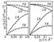 Рис. 4. Зависимость частоты n = w /2p фононных колебаний от волнового числа q (фононные дисперсионные кривые) для двух направлений - [111] (слева) и [100] (справа) - в кристалле германия. Приведены ветви продольных (L) и поперечных (Т) оптических (О) и акустических (А) колебаний.