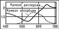 Рис. 1. Зависимость показателя преломления (сплошная линия) и поглощения (пунктирная линия ) от длины волны в m m для тонкой призмы из красителя цианина.