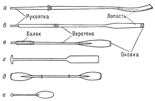 Как сделать весло в домашних условиях Как сделать весло в домашних условиях
