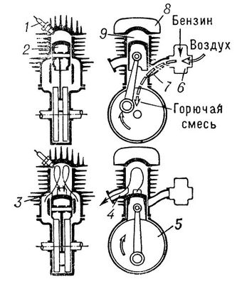 2-тактный карбюраторный двигатель