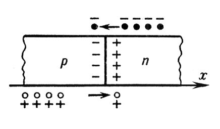 P-n-переход (схема)