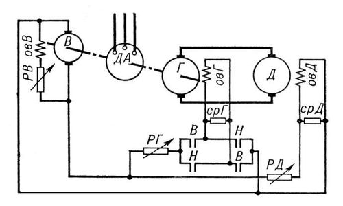 «Генератор-двигатель» система (схема)