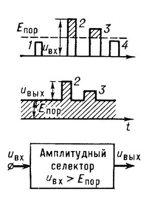 Амплитудная селекция (схема)