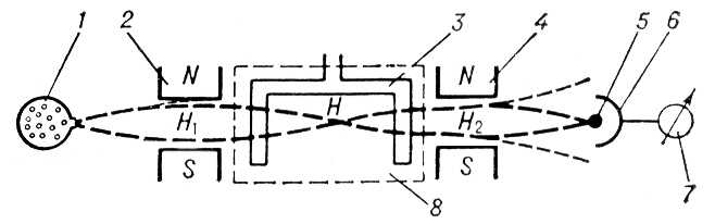 Атомнолучевая трубка (схема)