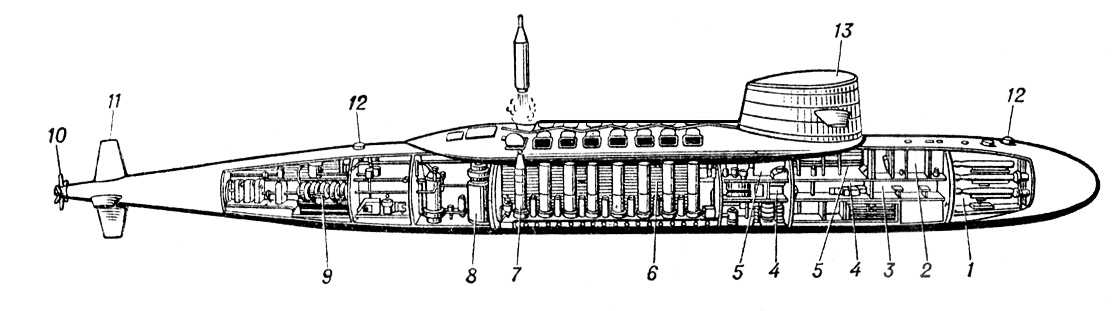 Атомная ракетная подводная лодка