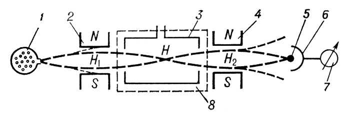 Атомнолучевая трубка (схема)