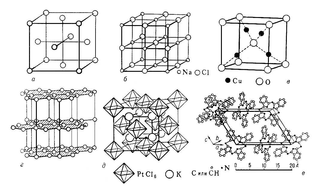 Атомная структура меди, графита и фталоцианина