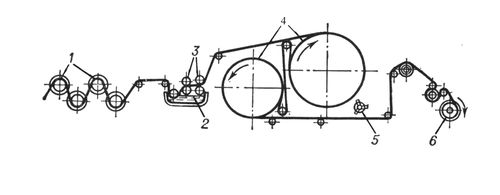Барабанная шлихтовальная машина (схема)