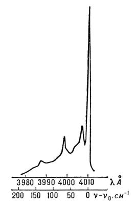 Бесфононная линия и фононное крыло в спектре поглощения