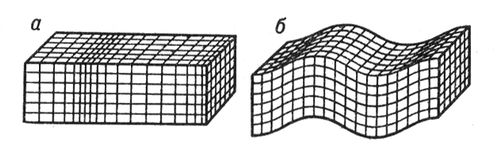 Блок-диаграмма колебаний в сейсмических волнах