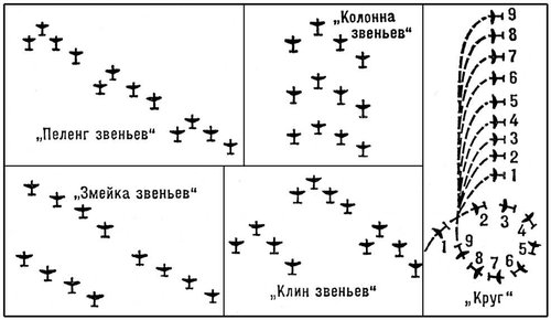 Боевые порядки авиационных подразделений