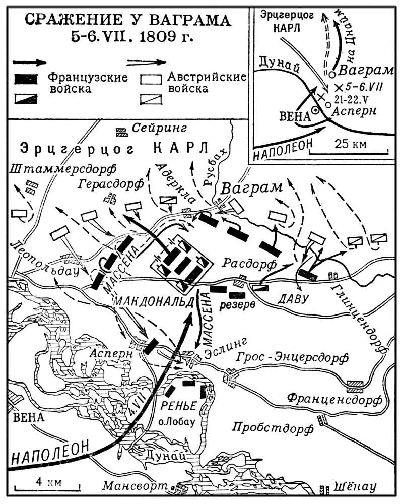 Ваграмское сражение 1809 г.