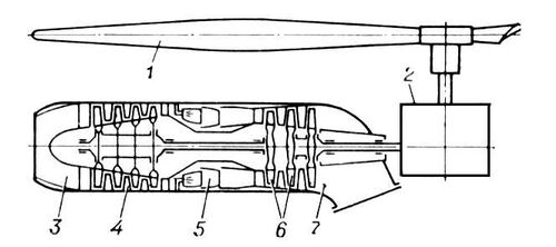 Вертолетный турбовинтовой двигатель (схема)