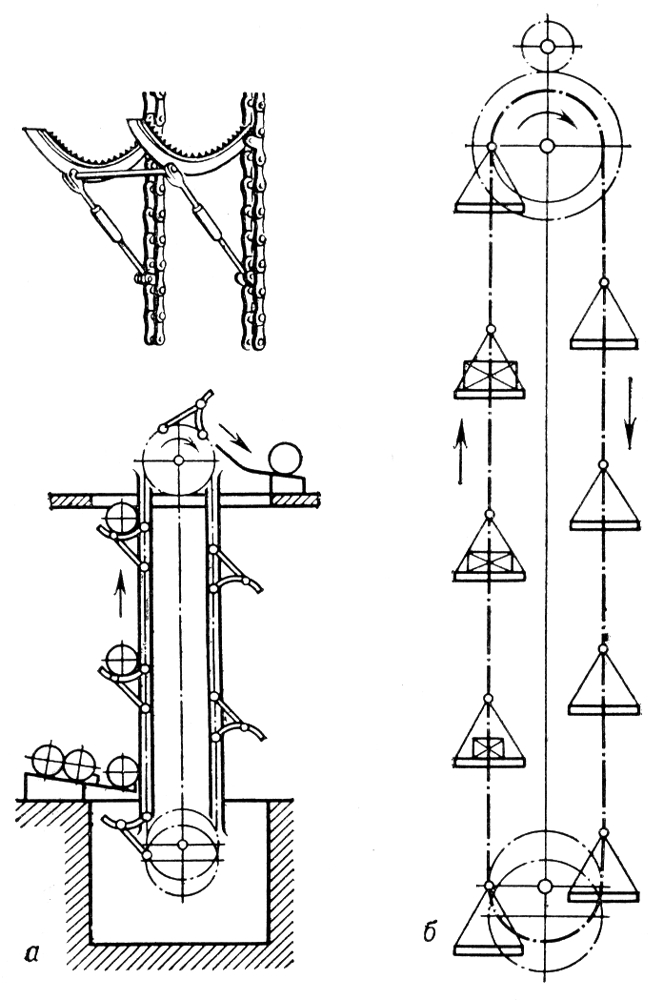 Вертикальные двухцепных элеваторов для штучных грузов (схемы)