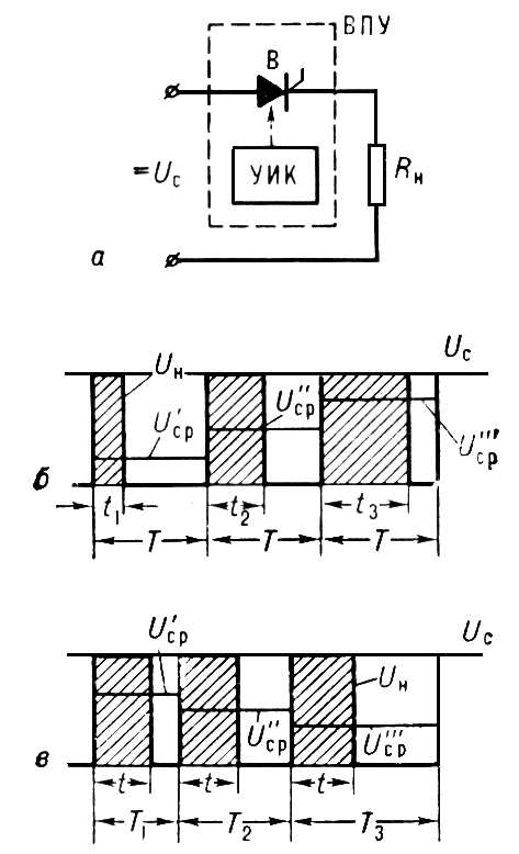 Вентильный регулятор постоянного тока и диаграммы его напряжений