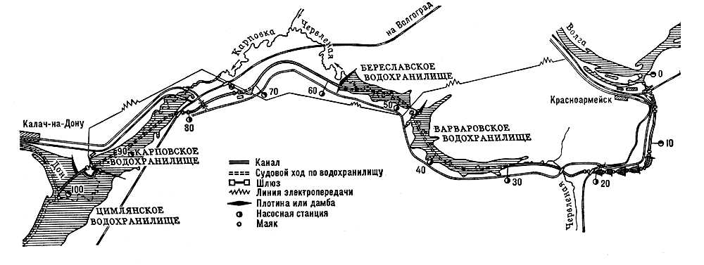 Волго-Донской канал (схема)