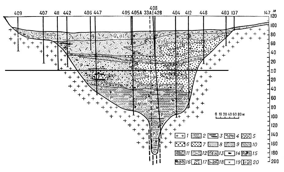 Геологический профиль через долину Нила