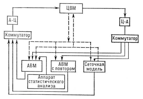 Гибридная вычислительная система (схема)