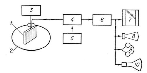 Гидролокатор (блок-схема)