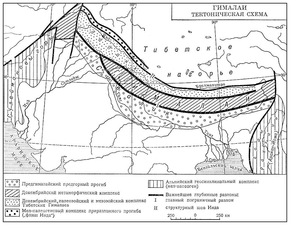 Гималаи (тектоническая схема)