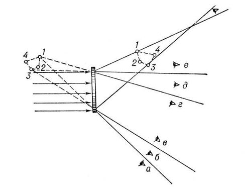 Голограммы объекта, состоящего из четырёх точек