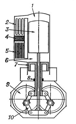 Двигатель внешнего сгорания (схема)