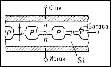 Диэлектрический триод со встроенной сеткой (разрез)