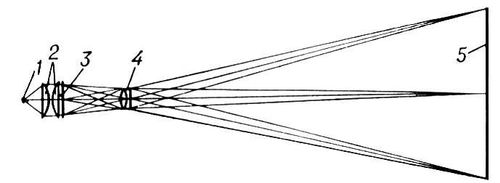 Диаскопический аппарат (оптическая схема)
