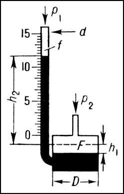 Дифманометр с сосудом и вертикальной трубкой