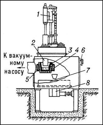 Дуговая вакуумная электропечь для плавки в гарнисаже (схема)