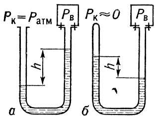 Жидкостный U-образный вакуумметр