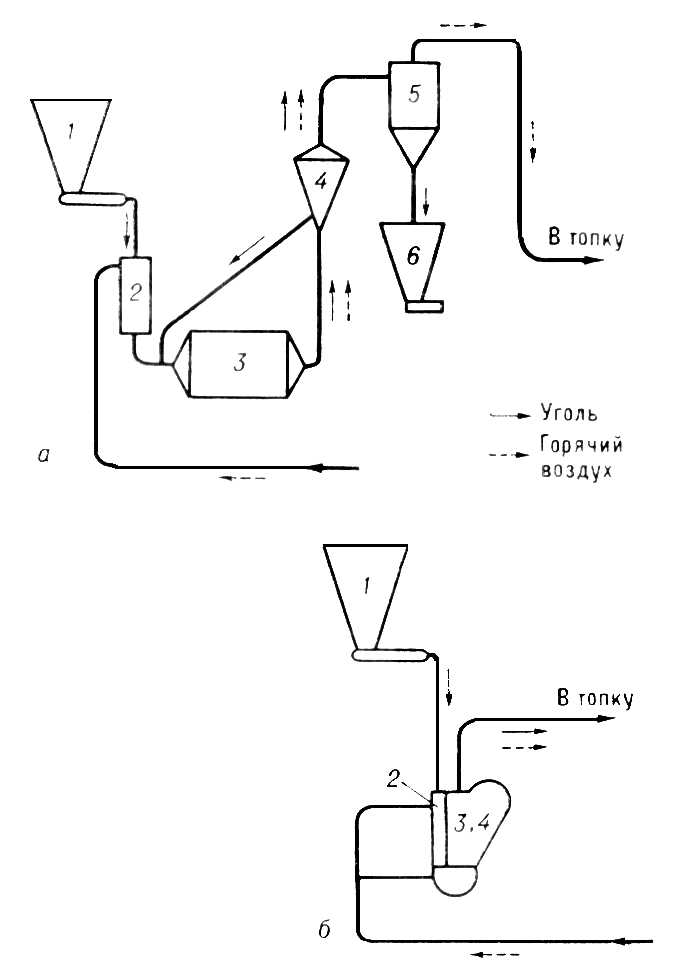 Замкнутые индивидуальные системы пылеприготовления (схемы)