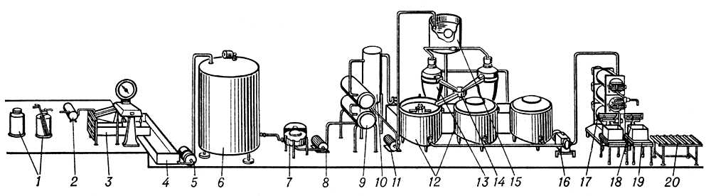 Изготовление масла из высокожирных сливок (схема)