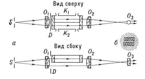 Интерферометр Рэлея (схема)