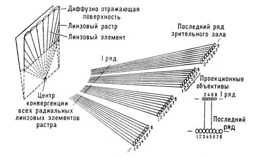 Интегральные фокальные зоны (схема образования)