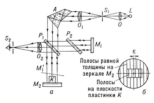 Интерферометр Кёстерса (схема)