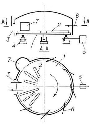 Карусельная печь (схема)