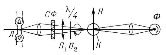 Квантовый магнитометр (схема)